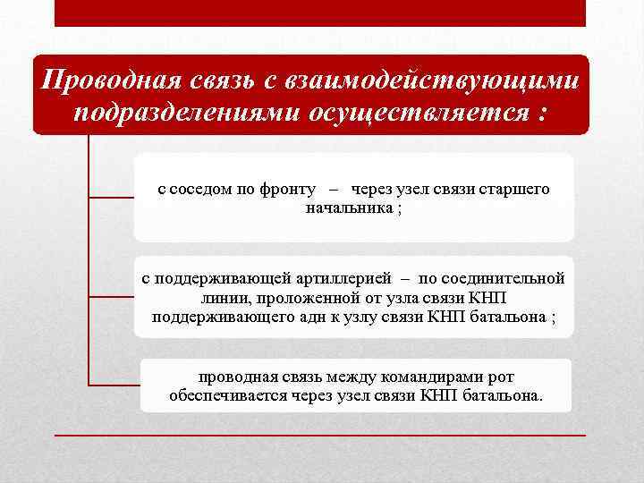 Проводная связь. Проводные средства связи. Проводная связь это определение. Право проводные.