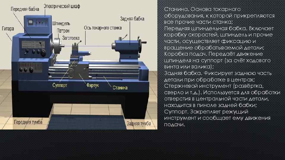 Станина. Основа токарного оборудования, к которой прикрепляются все прочие части станка; Передняя шпиндельная бабка.