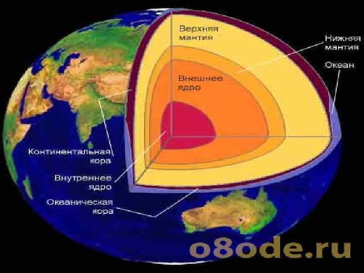 Строение Земли В строении Земли выделяют три основных слоя: • земная кора • мантия