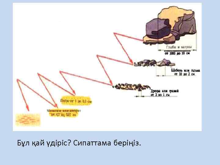 Бұл қай үдіріс? Сипаттама беріңіз. 