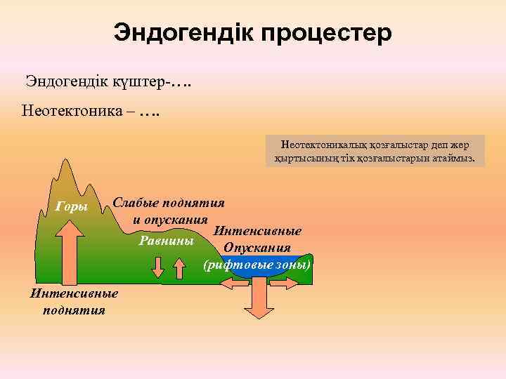 Эндогендік процестер Эндогендік күштер-…. Неотектоника – …. Неотектоникалық қозғалыстар деп жер қыртысының тік қозғалыстарын