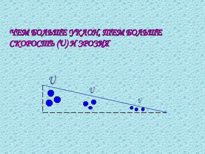 ЧЕМ БОЛЬШЕ УКЛОН, ТЕМ БОЛЬШЕ СКОРОСТЬ (U) И ЭРОЗИЯ 