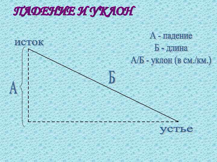 ПАДЕНИЕ И УКЛОН 