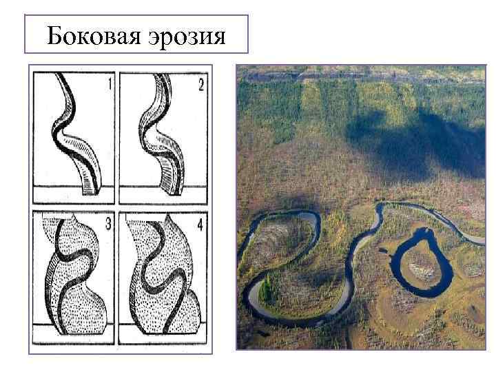 Боковая эрозия 