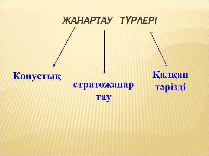 ЖАНАРТАУ ТҮРЛЕРІ Конустық стратожанар тау Қалқан тәрізді 