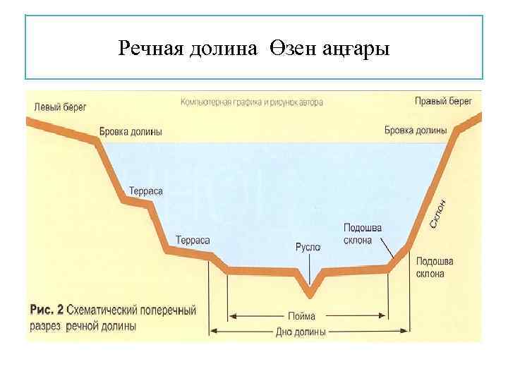 Речная долина Өзен аңғары 