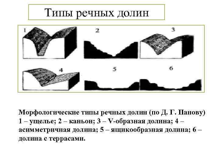 Типы речных долин Морфологические типы речных долин (по Д. Г. Панову) 1 – ущелье;