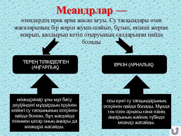 Меандрлар — өзендердің ирек арна жасап ағуы. Су тасқындары өзен жағаларының бір жерін жуып-шайып,