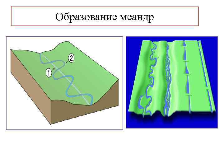 Образование меандр 