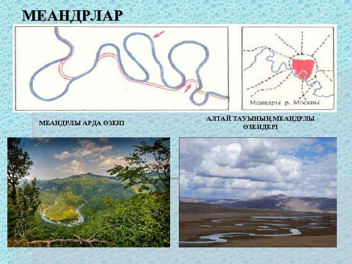 МЕАНДРЛАР МЕАНДРЛЫ АРДА ӨЗЕНІ АЛТАЙ ТАУЫНЫҢ МЕАНДРЛЫ ӨЗЕНДЕРІ 