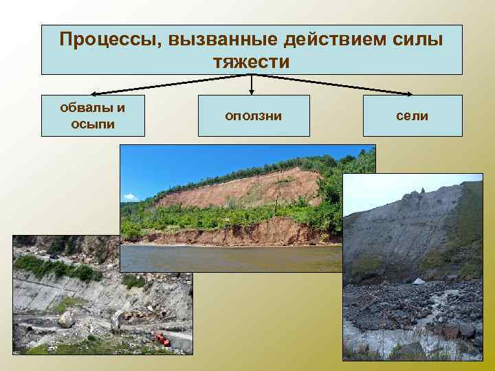 Процессы, вызванные действием силы тяжести обвалы и осыпи оползни сели 