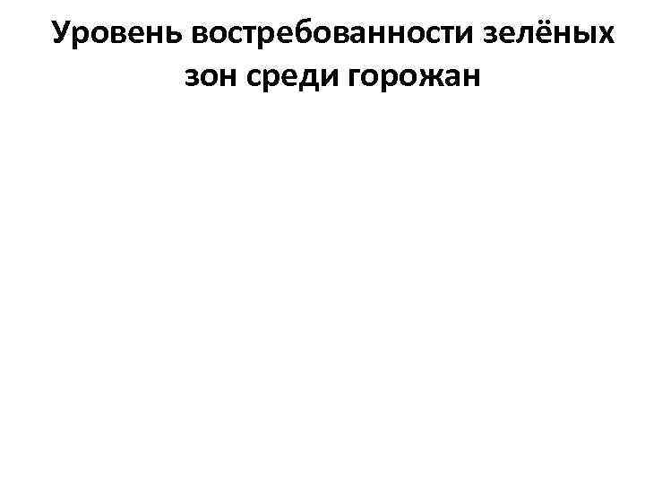 Уровень востребованности зелёных зон среди горожан 