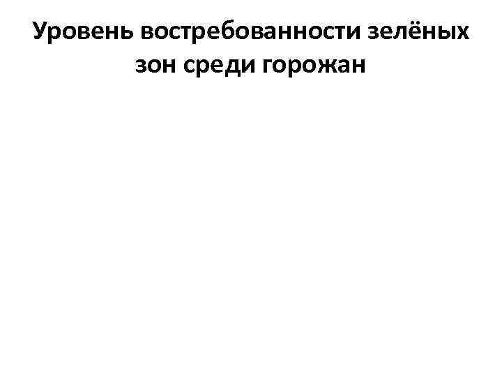 Уровень востребованности зелёных зон среди горожан 