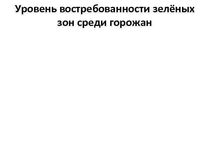 Уровень востребованности зелёных зон среди горожан 