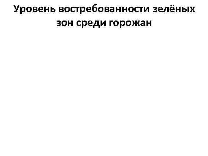 Уровень востребованности зелёных зон среди горожан 