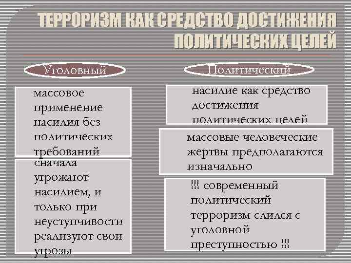 ТЕРРОРИЗМ КАК СРЕДСТВО ДОСТИЖЕНИЯ ПОЛИТИЧЕСКИХ ЦЕЛЕЙ Уголовный массовое применение насилия без политических требований сначала