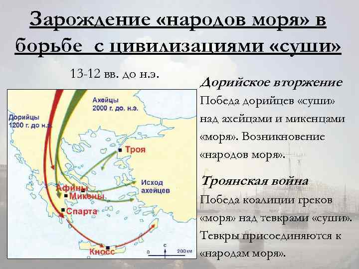 Зарождение «народов моря» в борьбе с цивилизациями «суши» 13 -12 вв. до н. э.