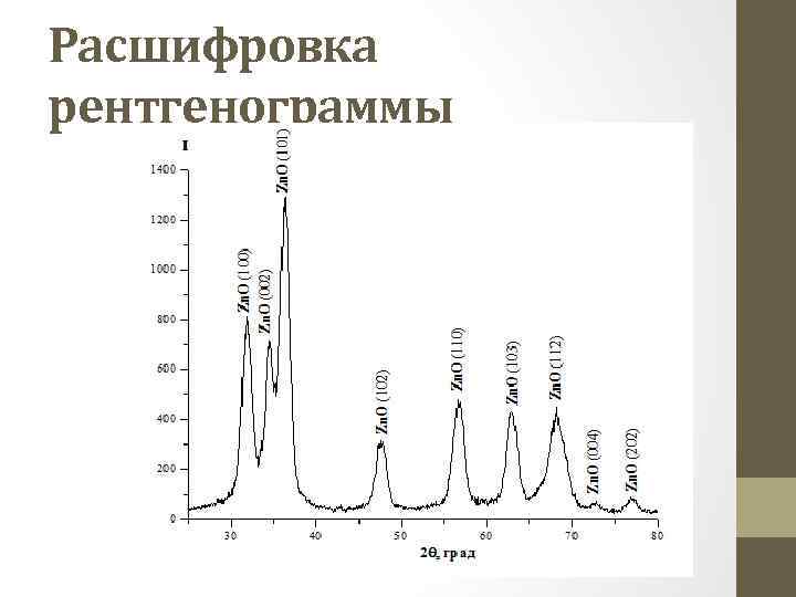 Расшифровка рентгенограммы 