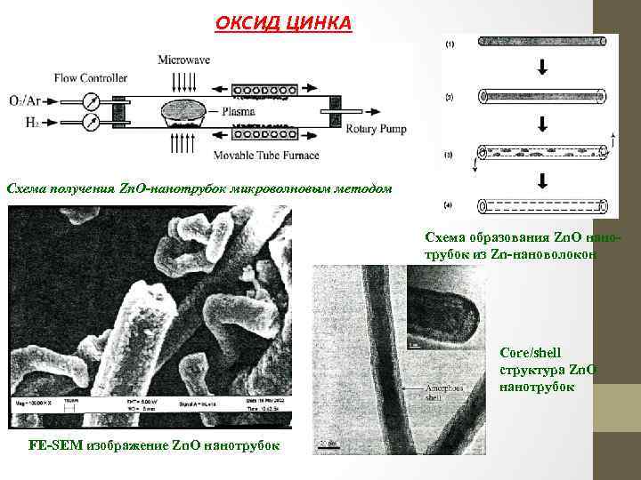 Zn схема строения