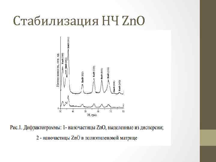 Стабилизация НЧ Zn. O 