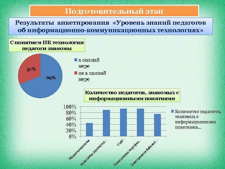 Проведите линии в схеме средний уровень грамотности населения россии