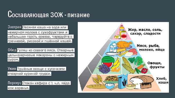Cоставляющая ЗОЖ – питание Завтрак Овсяная каша на воде или нежирном молоке с сухофруктами