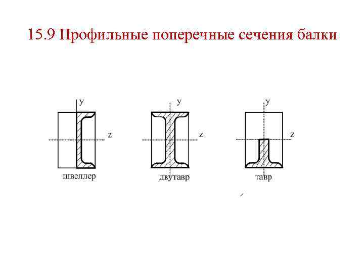 Схема поперечного сечения