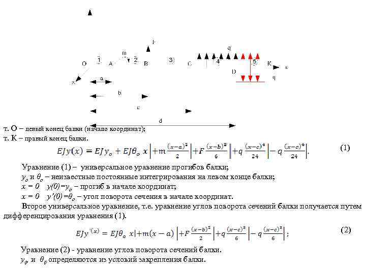 т. О – левый конец балки (начало координат); т. К – правый конец балки.