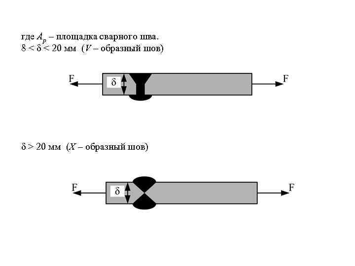 где Ар – площадка сварного шва. 8 < δ < 20 мм (V –