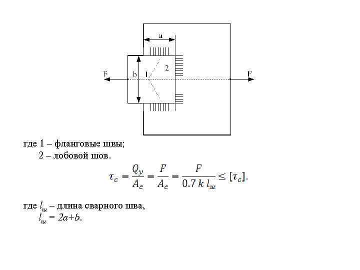 где 1 – фланговые швы; 2 – лобовой шов. где lш – длина сварного