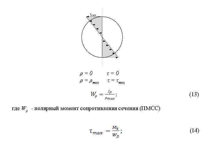 Полярный момент. Wp Полярный момент сопротивления сечения. Полярный момент сопротивления круглого. Полярный момент круглого сечения. Полярный момент сопротивления сплошного круглого сечения.