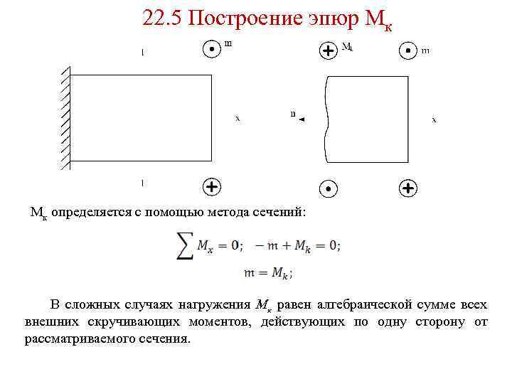 22. 5 Построение эпюр Мк Мк определяется с помощью метода сечений: В сложных случаях