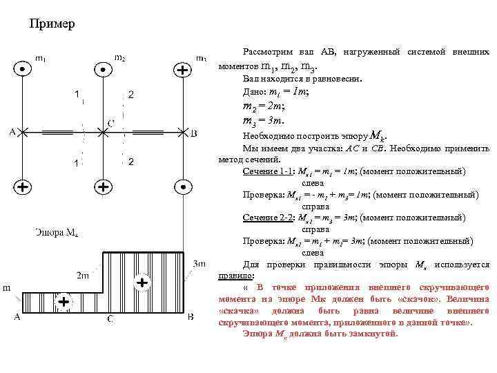 Пример Рассмотрим вал АВ, нагруженный системой внешних моментов m 1, m 2, m 3.