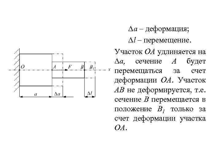 ∆а – деформация; ∆l – перемещение. Участок ОА удлиняется на ∆а, сечение А будет