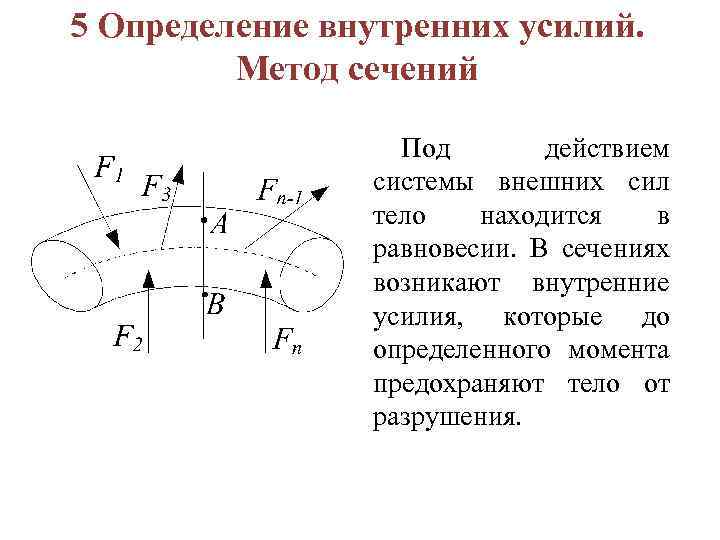 Внутренние усилия