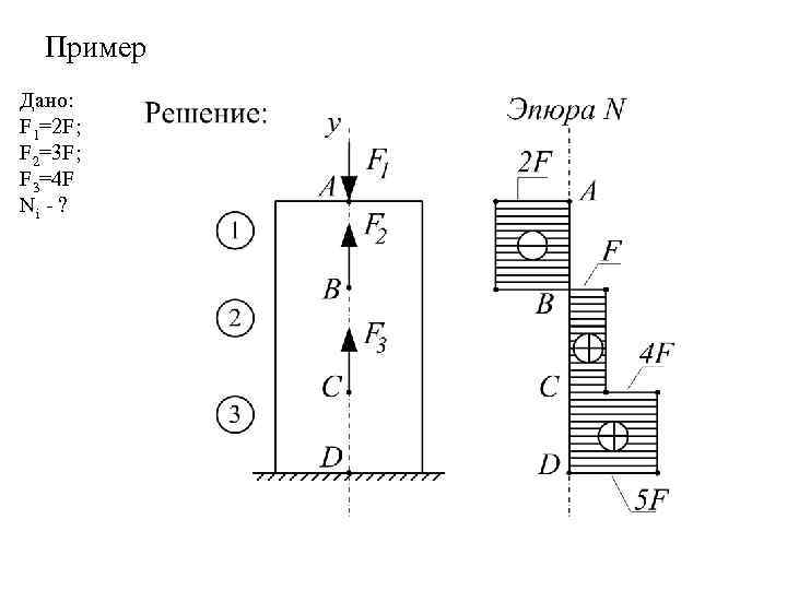 Пример Дано: F 1=2 F; F 2=3 F; F 3=4 F Ni - ?