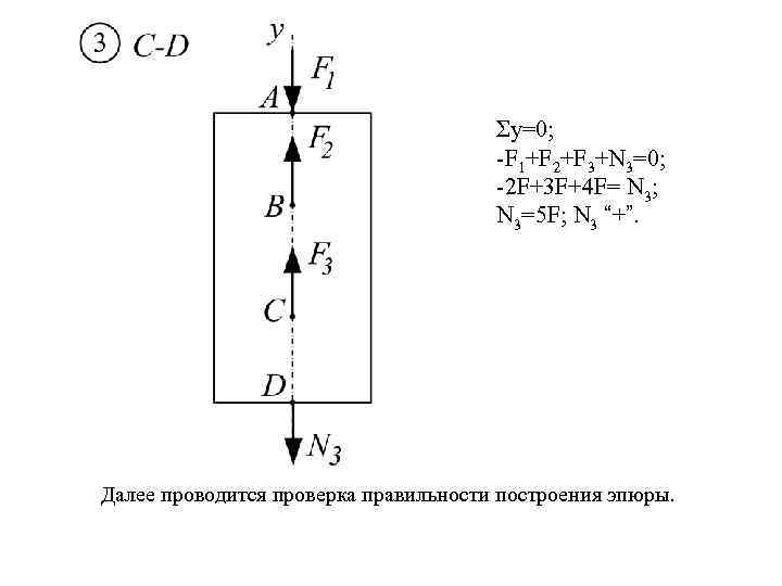 Σу=0; -F 1+F 2+F 3+N 3=0; -2 F+3 F+4 F= N 3; N 3=5