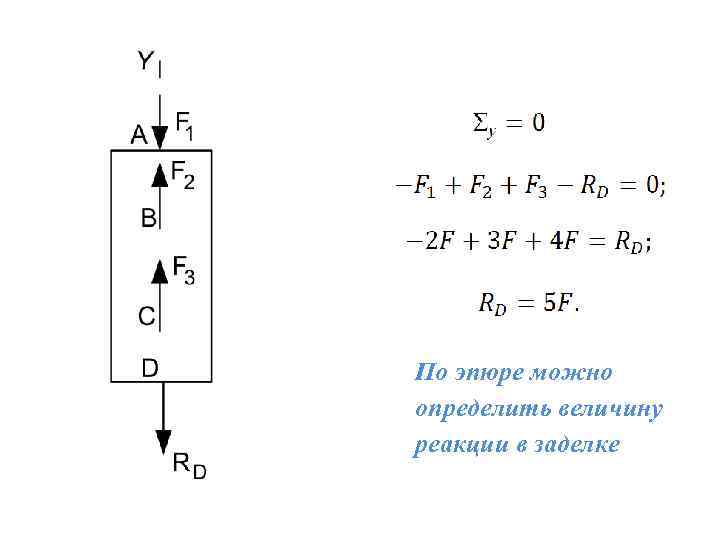 По эпюре можно определить величину реакции в заделке 