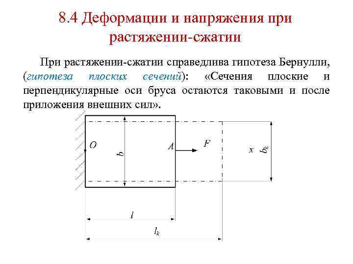 8. 4 Деформации и напряжения при растяжении-сжатии При растяжении-сжатии справедлива гипотеза Бернулли, (гипотеза плоских