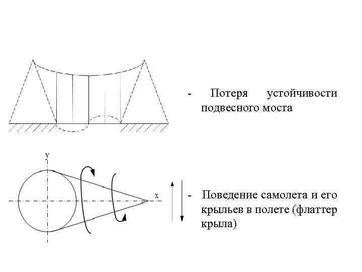 - Потеря устойчивости подвесного моста - Поведение самолета и его крыльев в полете (флаттер