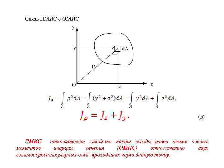 Связь ПМИС с ОМИС (5) ПМИС относительно какой-то точки всегда равен сумме осевых моментов
