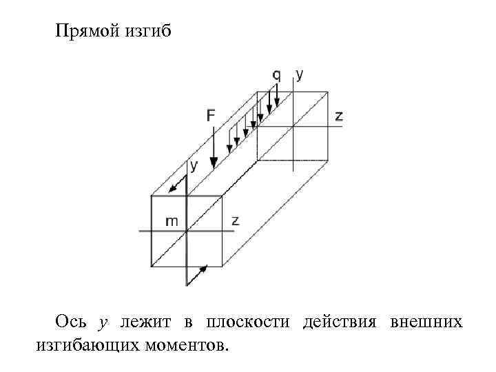 Прямой изгиб