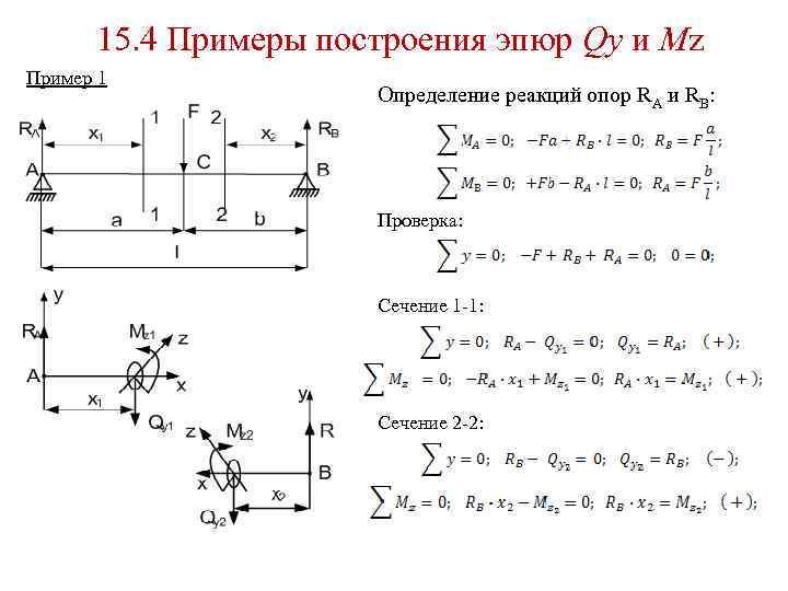 15. 4 Примеры построения эпюр Qy и Mz Пример 1 Определение реакций опор RA