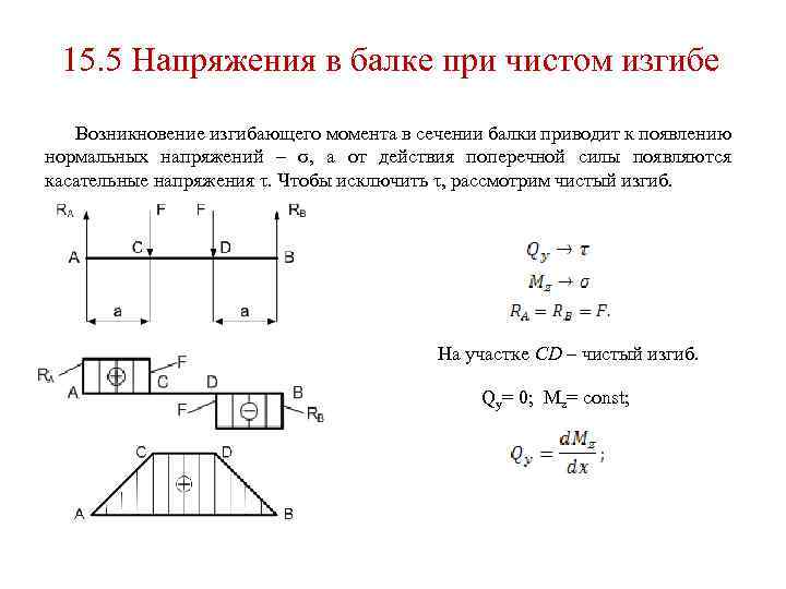 Чистый изгиб возникает в балке представленной на рисунке