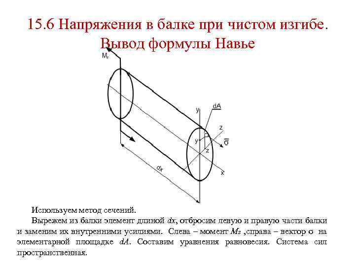 15. 6 Напряжения в балке при чистом изгибе. Вывод формулы Навье Используем метод сечений.