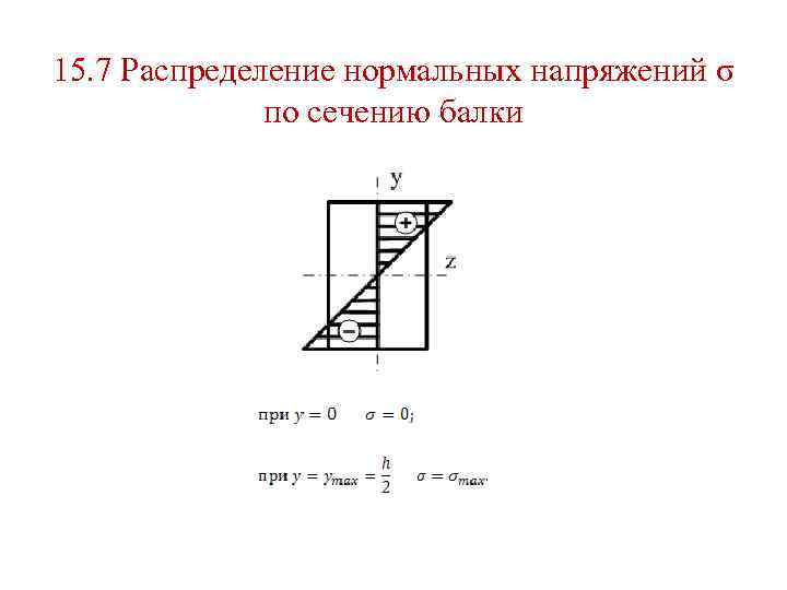 15. 7 Распределение нормальных напряжений σ по сечению балки 