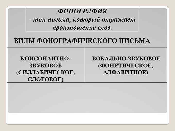 Средство закрепления речевой информации при помощи начертательных знаков или изображений называется