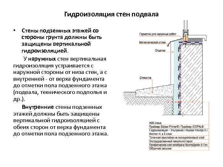 Гидроизоляция стен подвала • Стены подземных этажей со стороны грунта должны быть защищены вертикальной