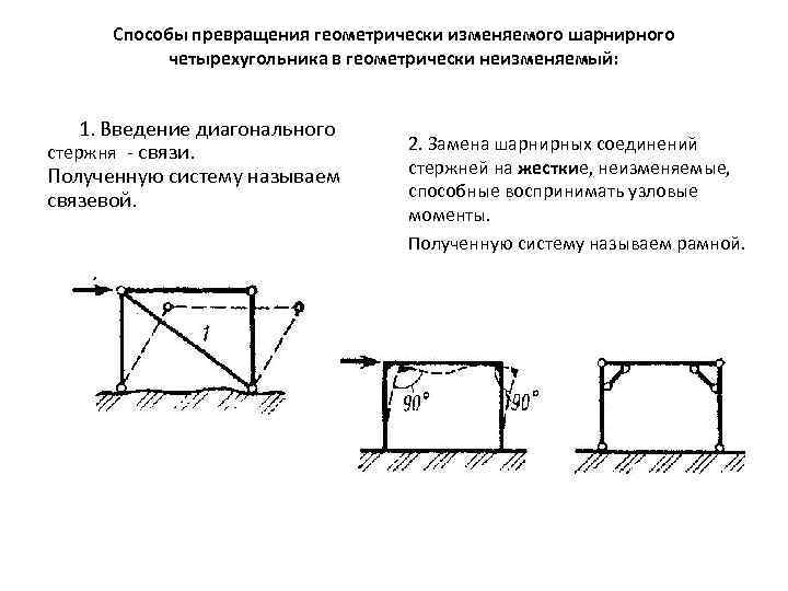 Способы превращения геометрически изменяемого шарнирного четырехугольника в геометрически неизменяемый: 1. Введение диагонального стержня связи.