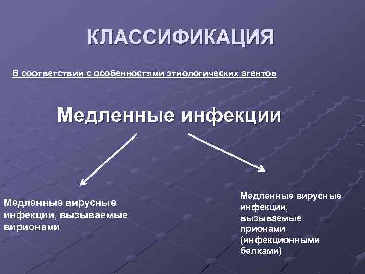 КЛАССИФИКАЦИЯ В соответствии с особенностями этиологических агентов Медленные инфекции Медленные вирусные инфекции, вызываемые вирионами